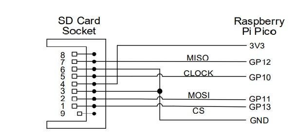 SD Card and SD Card Socket Pinouts [FotS]